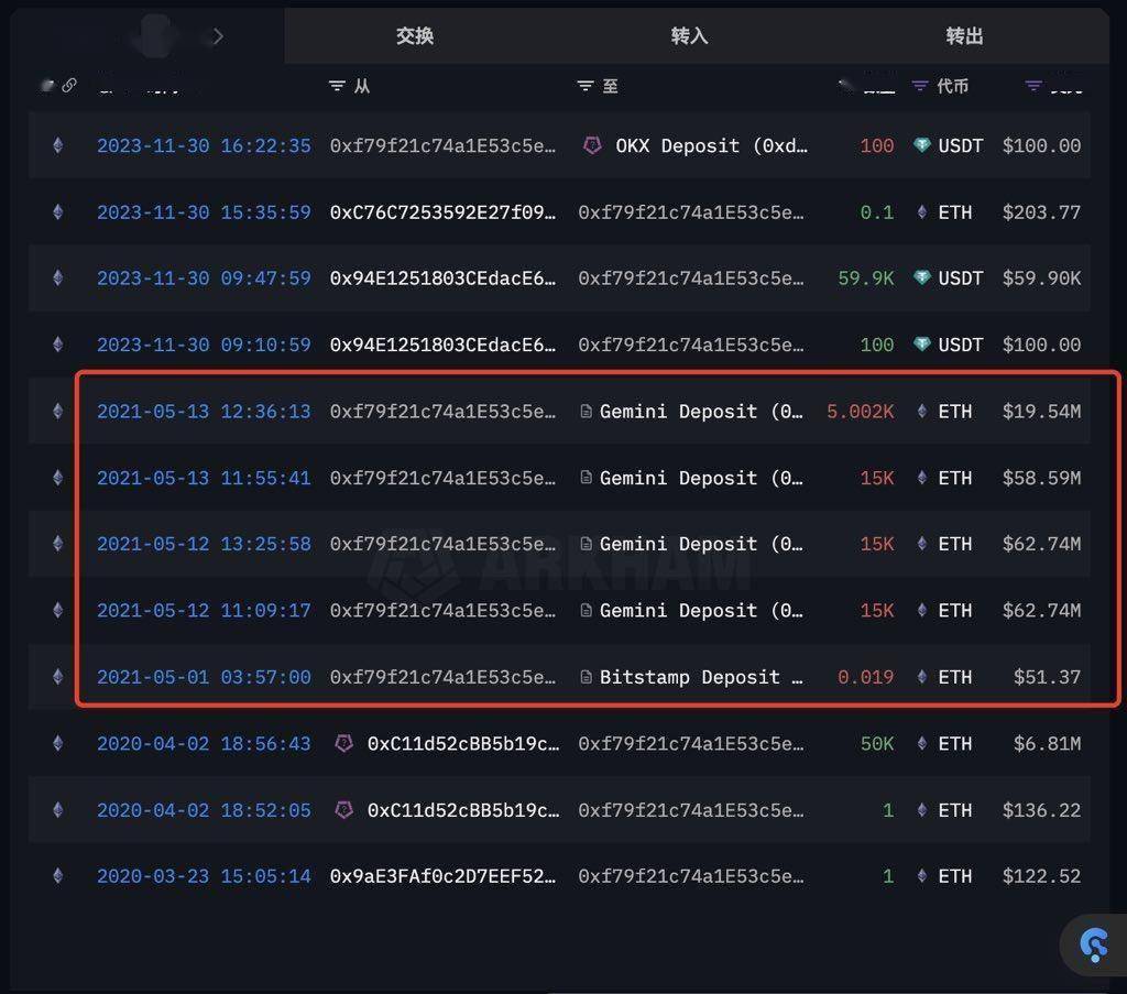 经历两次牛熊，每次精准逃顶抄底ETH的鲸鱼操作