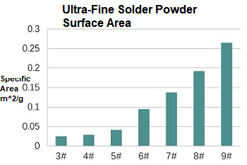 How to Reduce the Formation of Solder Balls-Solder Paste Selection