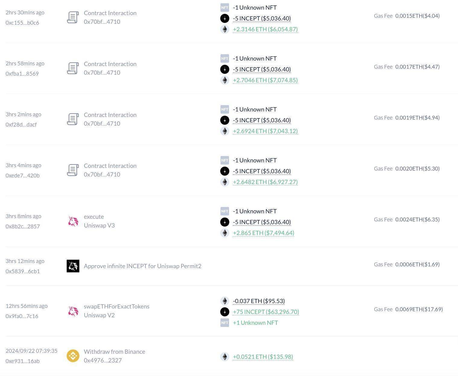 巨鲸动向追踪：巨鲸趁回调建仓 7500 枚 $ETH，布局空投策略