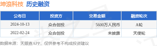 坤浪科技公布A轮融资，融资额5600万人民币，投资方为众合创投