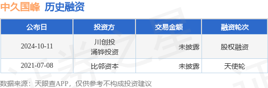中久国峰公布股权融资，投资方为川创投、涌铧投资等